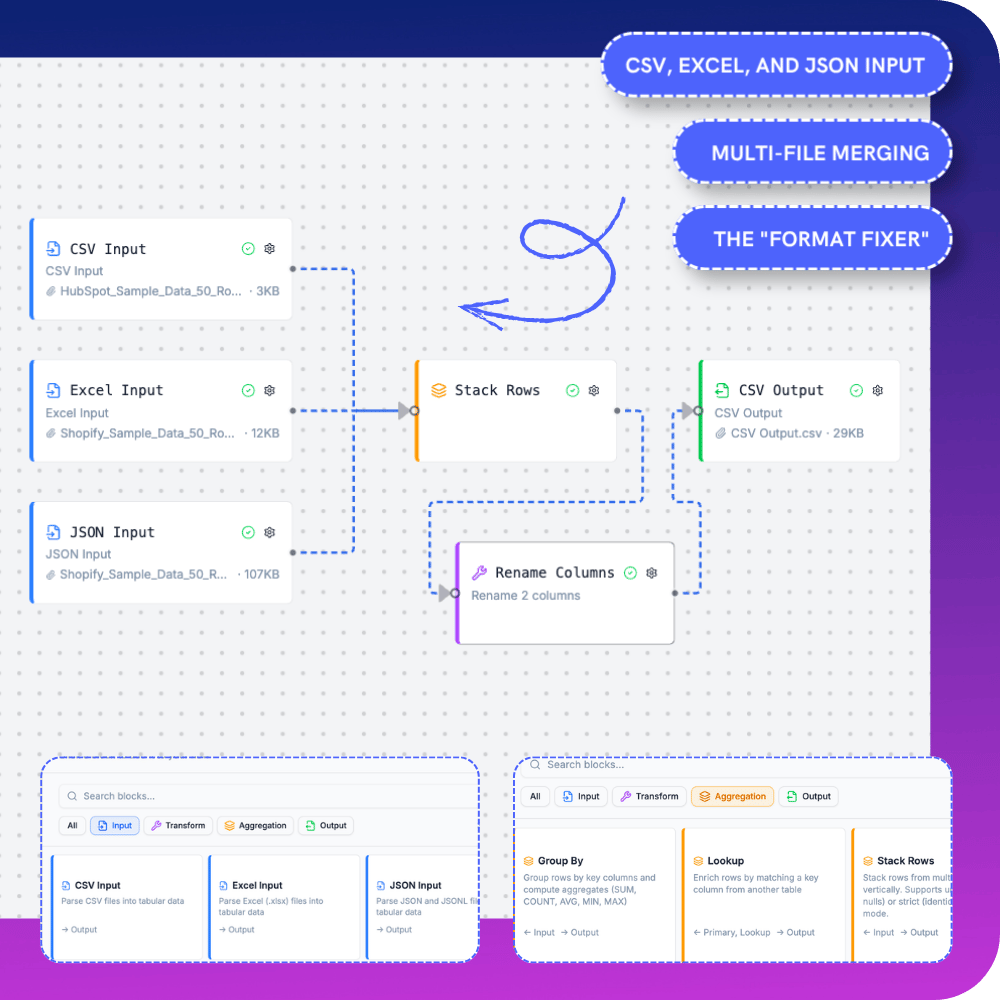 Features example - CSV, Excel, and JSON input, multi-file merging, the "format fixer"