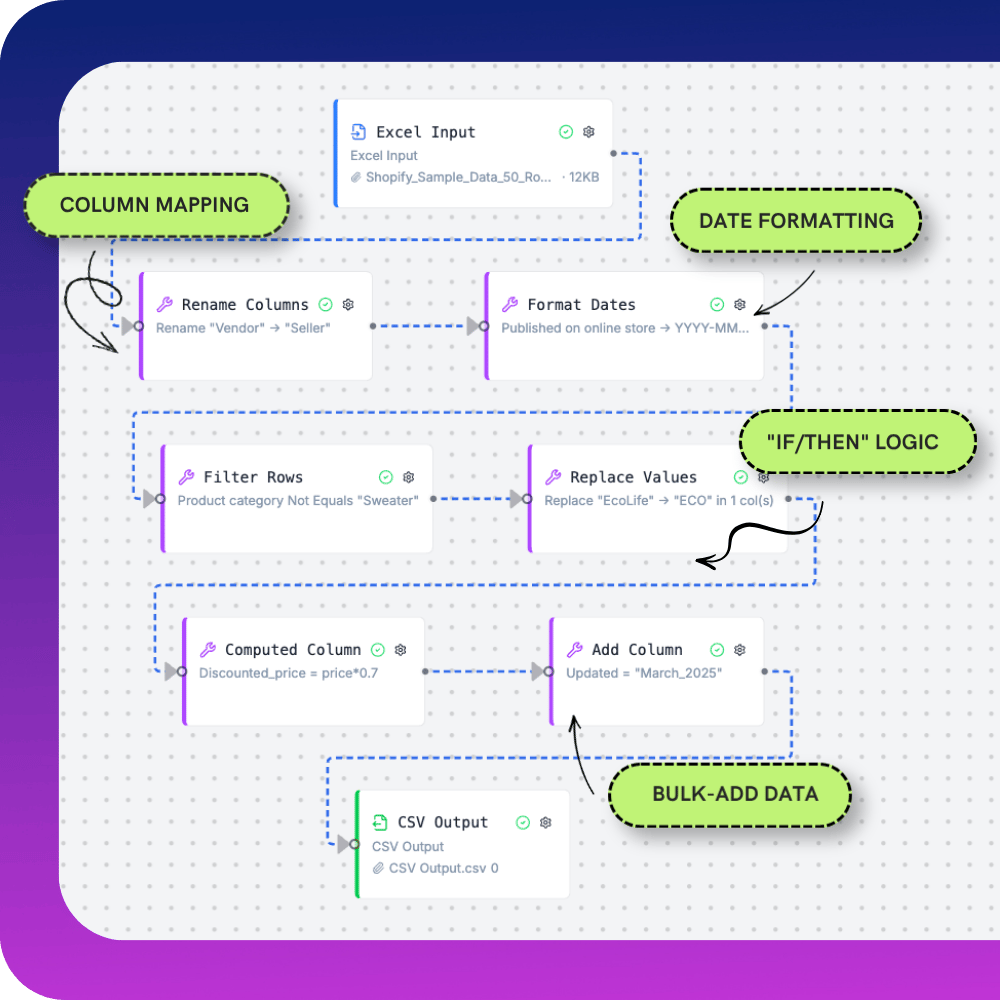 Features example - column mapping, date formatting, "if/then" logic, bulk-add data